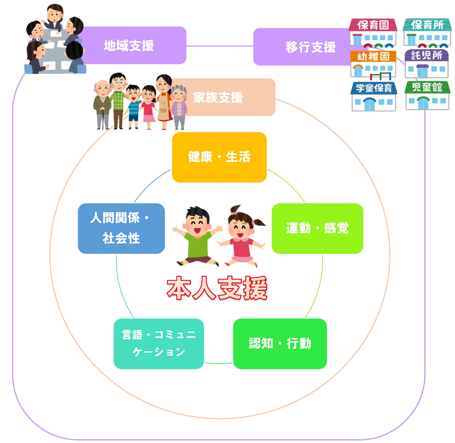 支援プログラム