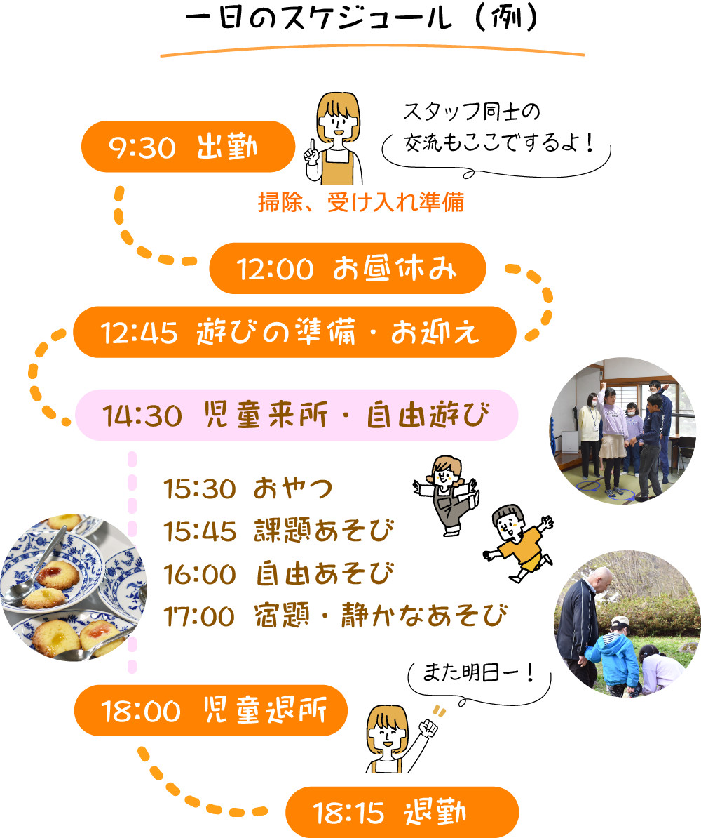 一日のスケジュール